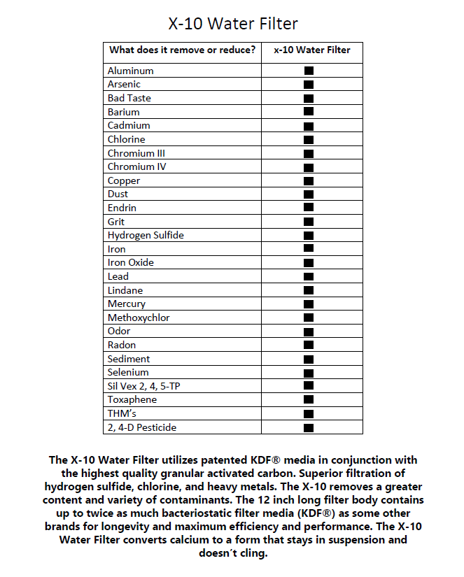 X10 Water Pre-Filter chart detailing contaminants removed, featuring KDF media and granular activated carbon.